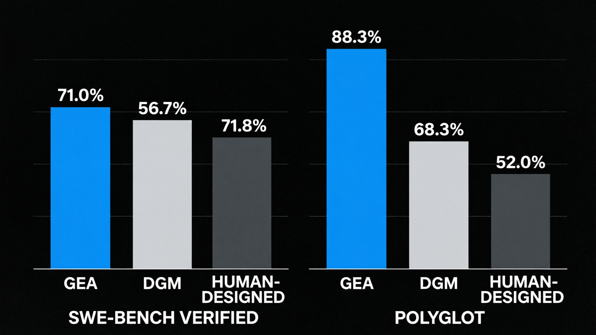 GEA Benchmark 对比